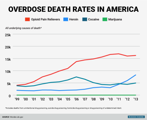 Source:BusinessInsider.com